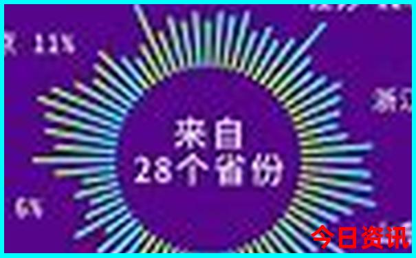 北京有什么著名的景点